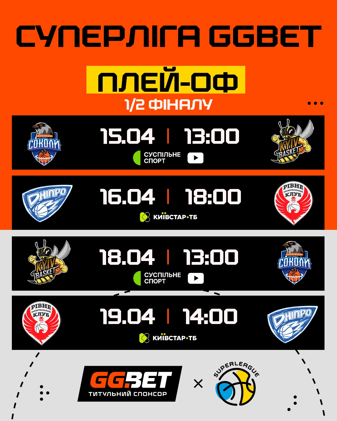 Розклад півфіналів Суперліги GGBET: Дніпро vs Рівне, Харківські Соколи vs Київ-Баскет, квітень 2023