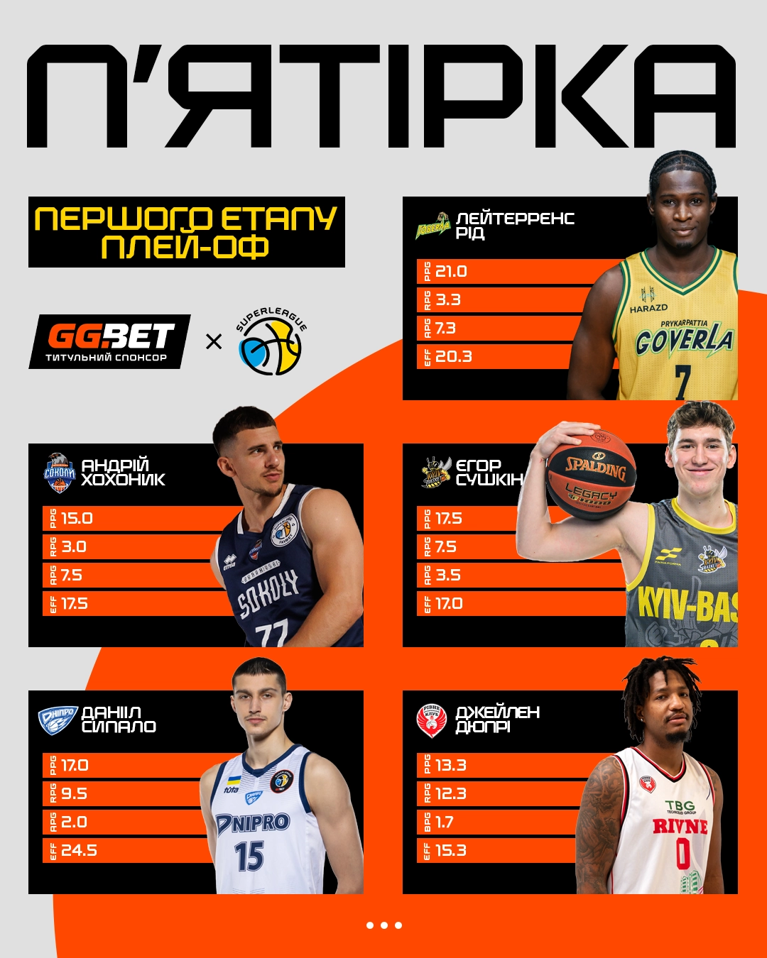 Символічна п'ятірка першого етапу плейоф Суперліги GGBET: Рід, Сушкін, Хохоник, Сипало, Дюпрі