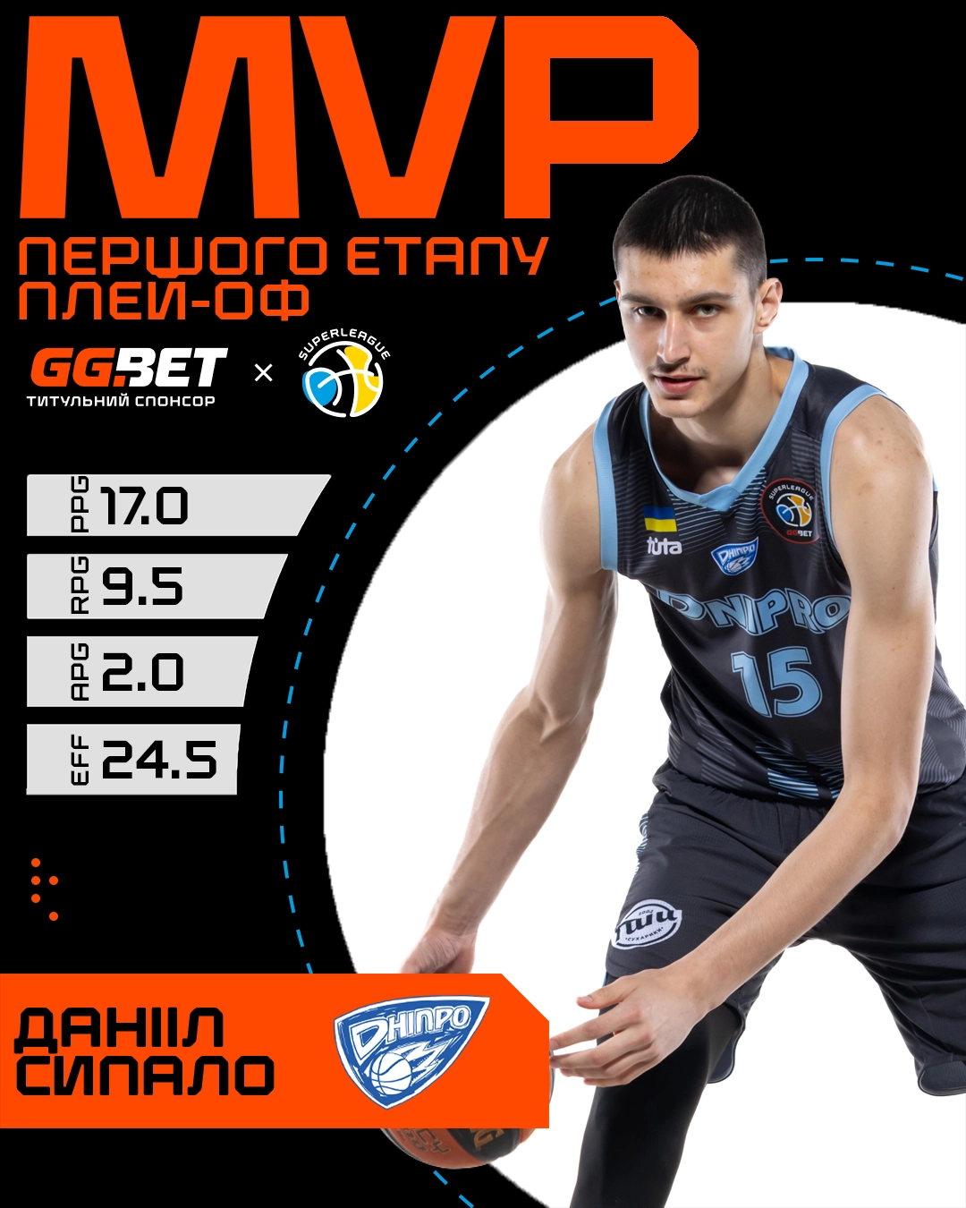 Даніїл Сипало з Дніпра визнаний MVP першого раунду плейоф Суперліги GGBET