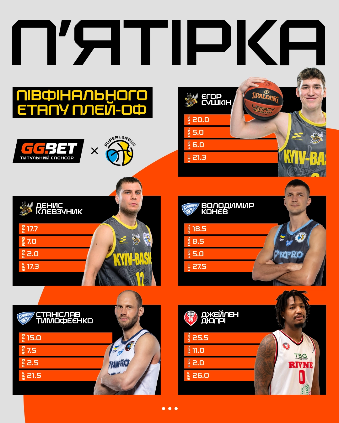 Символічна збірна півфіналу Суперліги GGBET: Сушкін, Клевзуник, Конєв, Тимофеєнко, Дюпрі