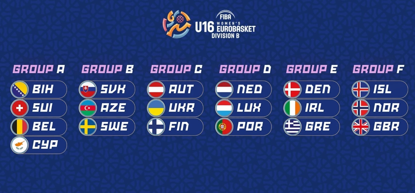 Жеребкування жіночого Євробаскету U-16: Україна в групі C з Австрією та Фінляндією