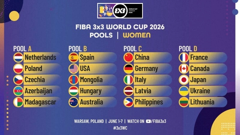 Жеребкування жіночого чемпіонату світу з баскетболу 3х3 2026: Україна в групі D з Францією, Канадою, Японією, Литвою
