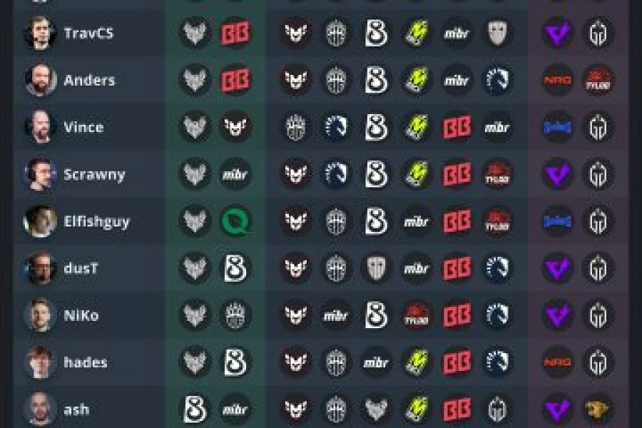 Хто і коли зібрав пікеми на IEM Cologne Major 2026 – дивіться добірку