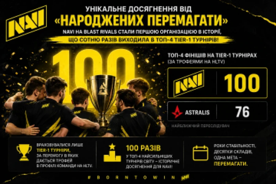 Сто топ-4 для NAVI в Counter-Strike 2: хто наздожене?