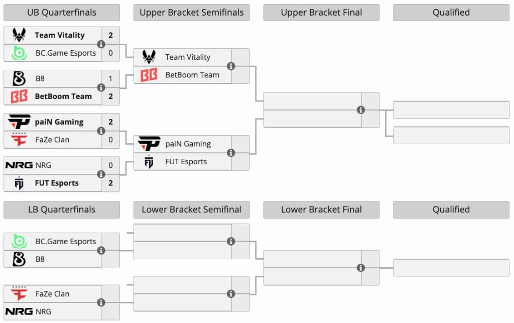 Турнірна сітка IEM Atlanta 2026: Team Vitality проти BetBoom Team у півфіналі верхньої сітки