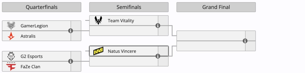 Турнірна сітка BLAST Rivals 2026 S1: NAVI та Vitality у півфіналах після перемог над FaZe і GamerLegion