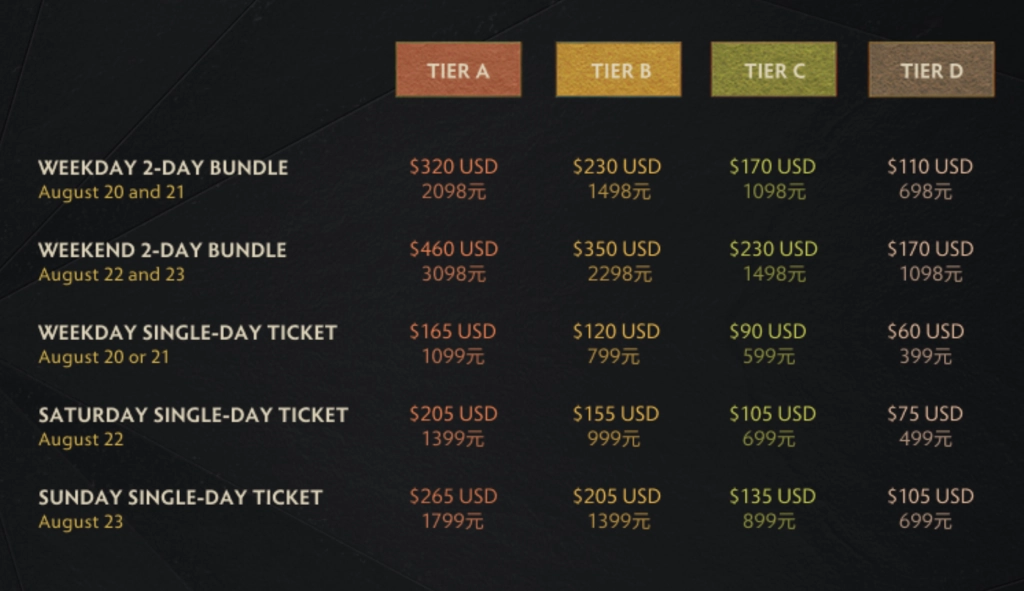 Ціни на квитки для The International 2026 з Dota 2, різні пакети та дати серпня