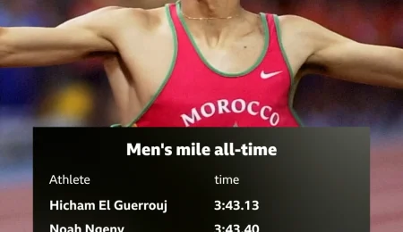Чи зітре Керр 3:43.13? Лондон чекає атаку на милю