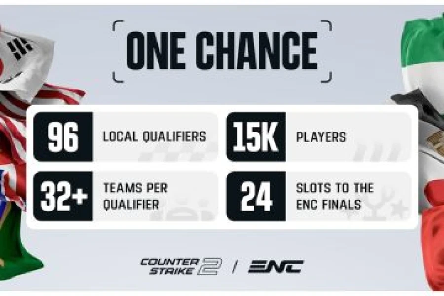 Україна у відборах ENC 2026 з CS2: 4 слоти на регіон — хто встигне?
