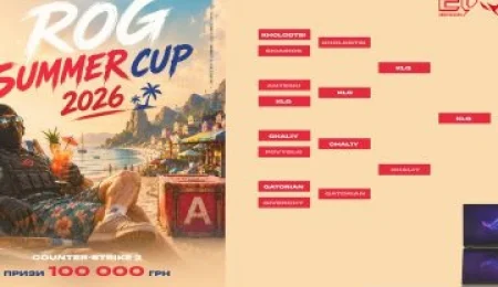 Хто зірвав 40,000 грн на ROG SUMMER CUP 2026? Публікуємо топ-8