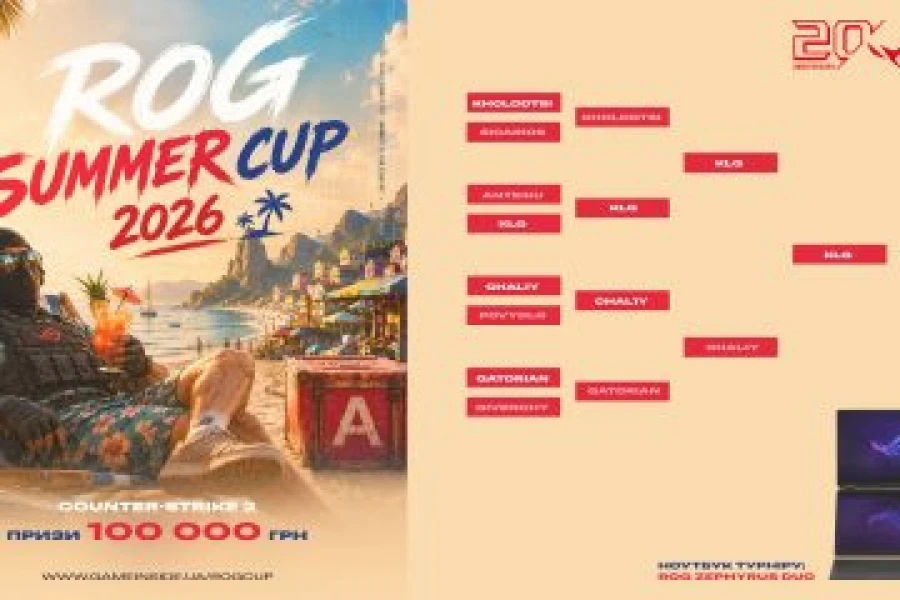 Хто зірвав 40,000 грн на ROG SUMMER CUP 2026? Публікуємо топ-8