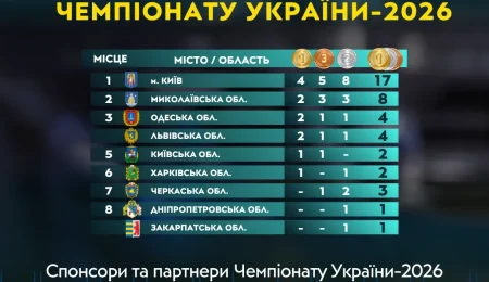 Хто взяв золото на чемпіонаті України з фехтування-2026?
