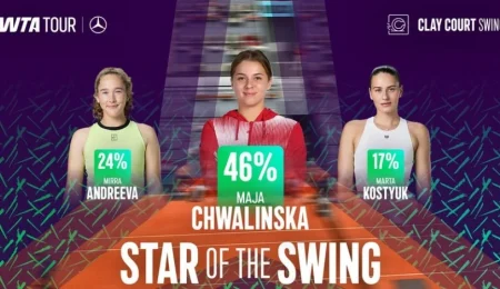 Star of the Swing: як Майя Хвалінська з 114-го на 21-е?