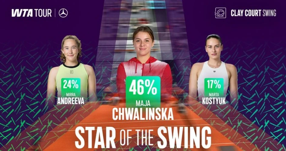 Star of the Swing: як Майя Хвалінська з 114-го на 21-е?