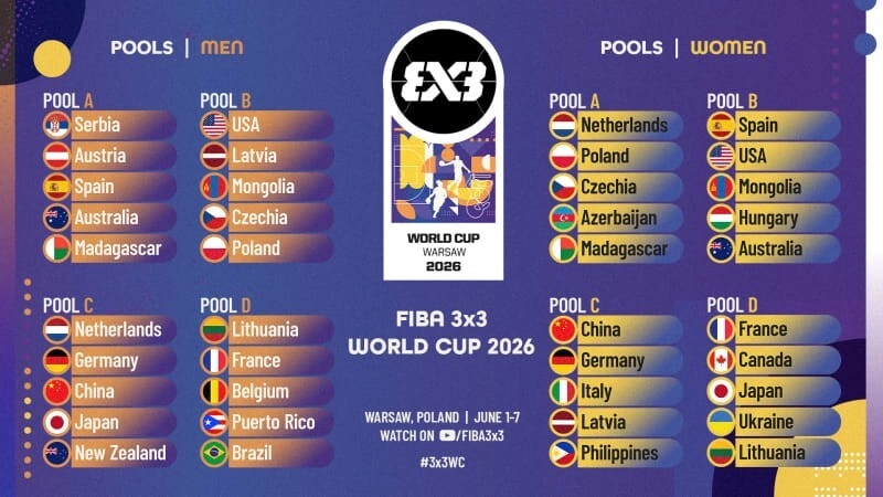 Групи чемпіонату світу з баскетболу 3х3 у Варшаві 2026: Іспанія, Нідерланди, США, Україна
