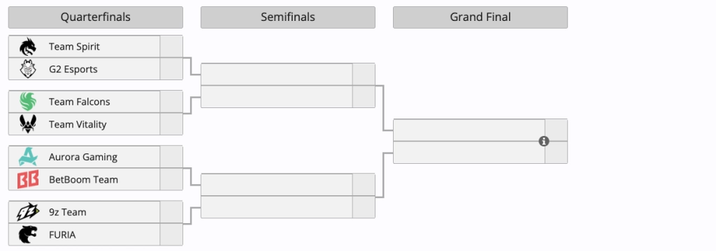 Сітка Play-off IEM Cologne Major 2026: Spirit проти G2, Falcons проти Vitality у чвертьфіналі