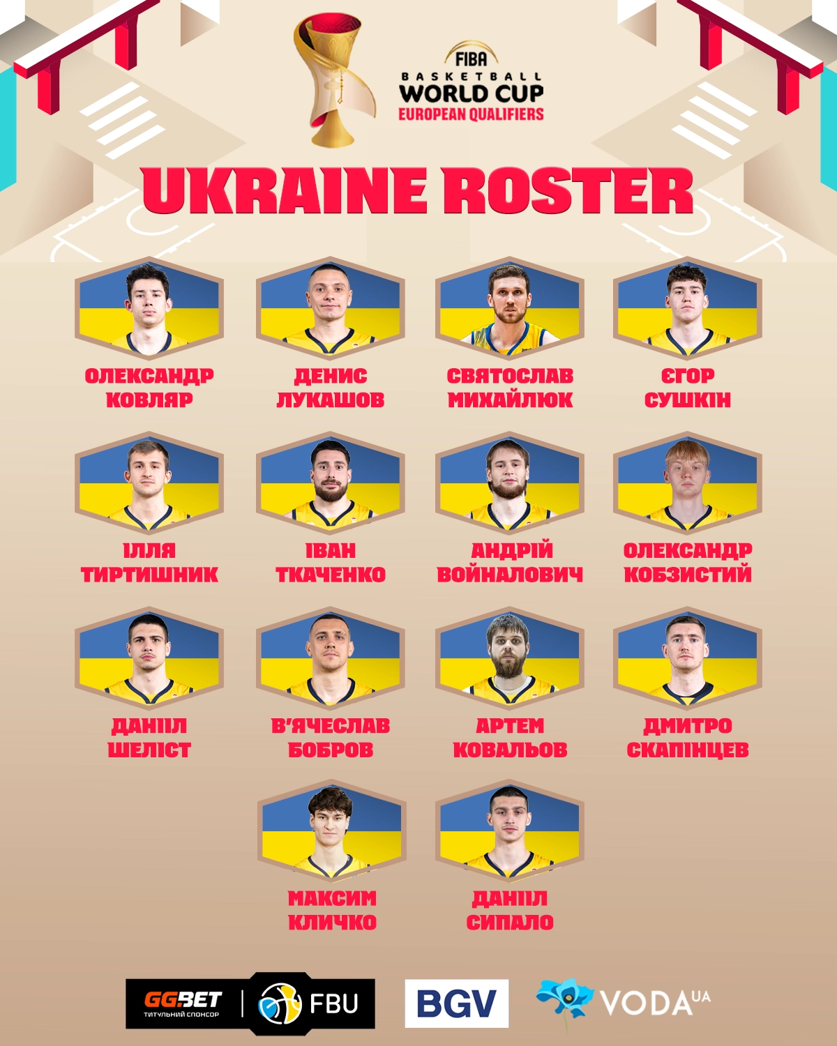 Склад чоловічої збірної України з баскетболу на кваліфікацію ЧС-2027 проти Грузії та Данії