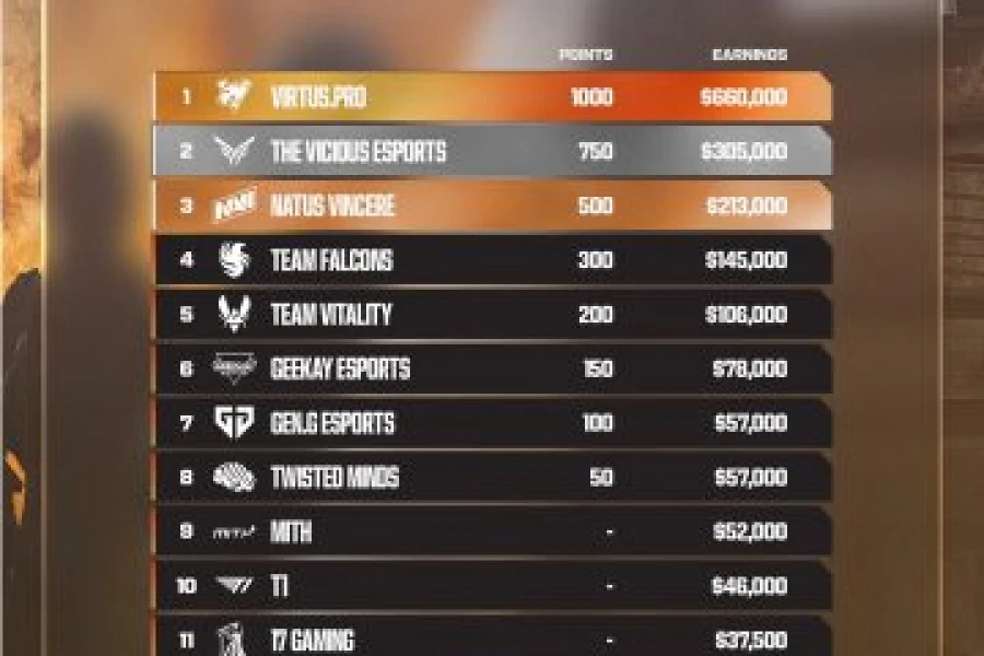 Бронза NAVI на Esports World Cup 2026 з PUBG – лідерство міцнішає?