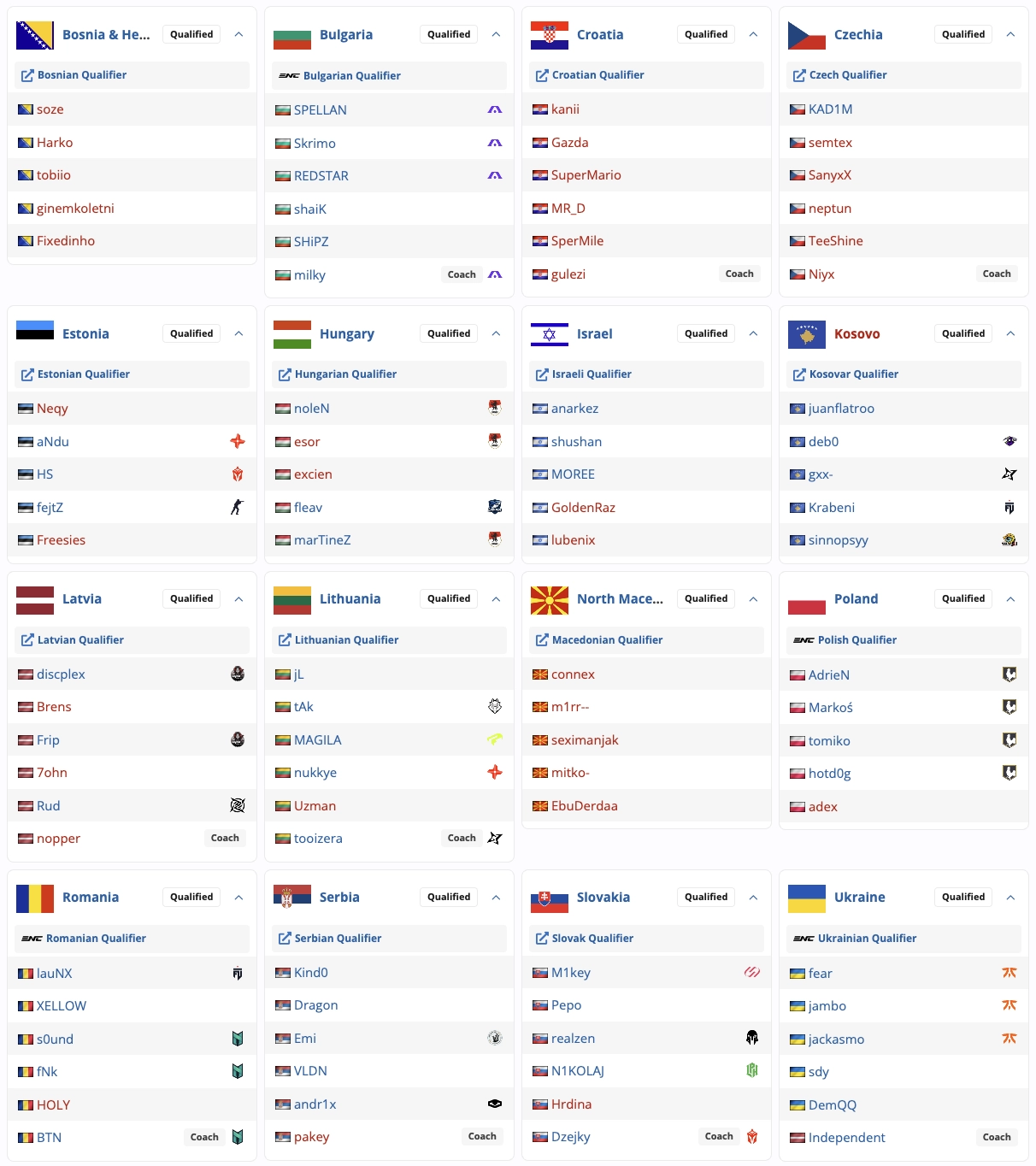 Команда України з Counter-Strike 2 кваліфікувалася на Esports Nations Cup 2026