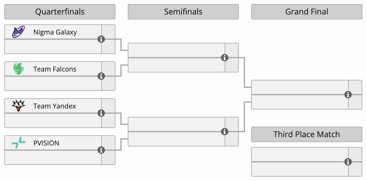 Сітка плей-оф Esports World Cup 2026 з Dota 2: Nigma Galaxy, Team Falcons, Team Yandex, PVISION
