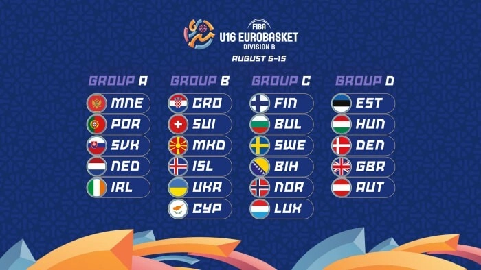 Групи чемпіонату Європи U-16 з баскетболу 2026: Україна в групі B з Хорватією, Швейцарією, Ісландією