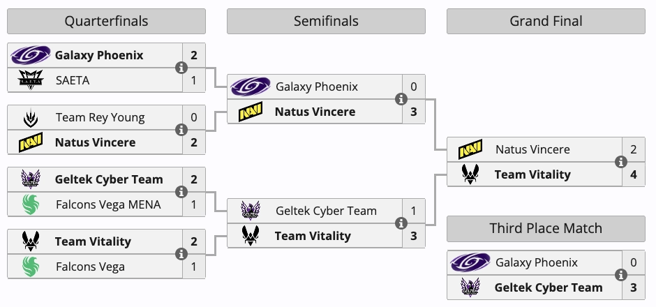 NAVI PH здобула срібло на Esports World Cup 2026, поступившись Team Vitality у фіналі Mobile Legends