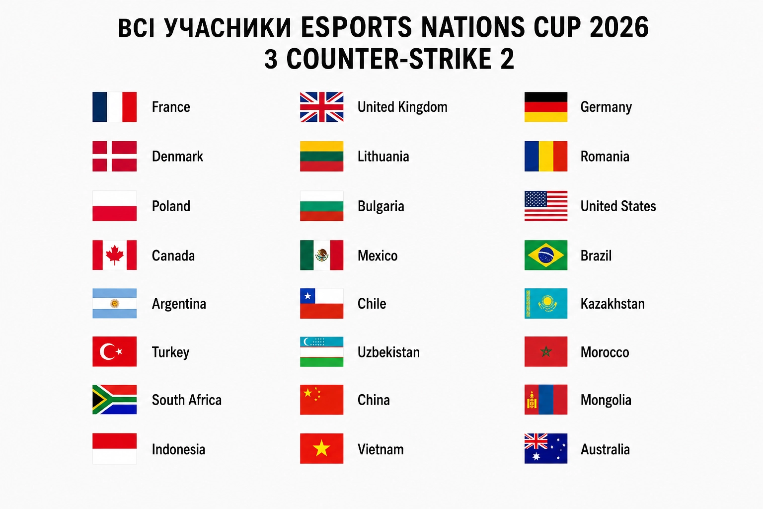 Учасники Чемпіонату Світу 2026 з Counter-Strike 2: Франція, Німеччина, США, Бразилія, Китай та інші