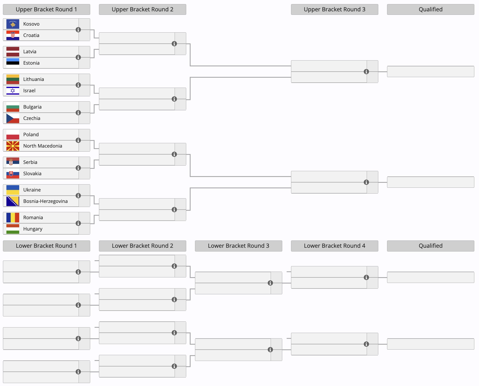 Турнірна сітка Esports Nations Cup 2026 з Counter-Strike 2: Україна проти Боснії і Герцеговини