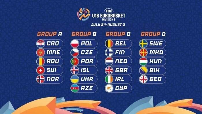 Розклад групового етапу Євробаскету U-18 2026, Дивізіон B: Україна в групі B з Польщею та Чехією